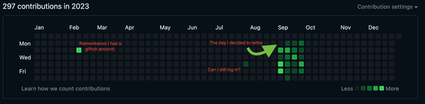 I've Retired from Game Development